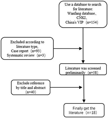 Analysis of 9 Cases of Takotsubo Syndrome and an Analysis of the Clinical Characteristics of Takotsubo Syndrome From a Chinese Population